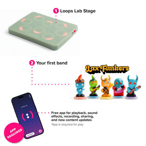 Loops Lab Starter Set