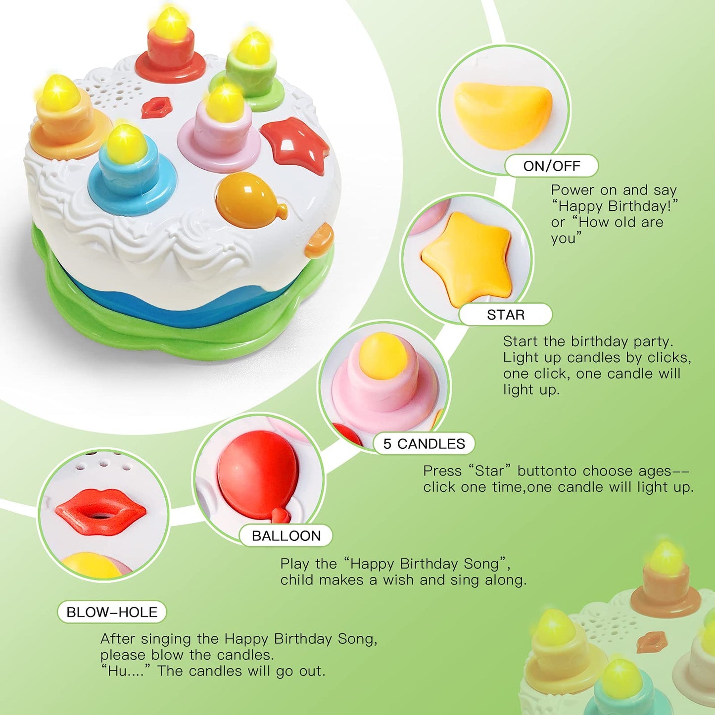 Make A Wish Birthday Cake