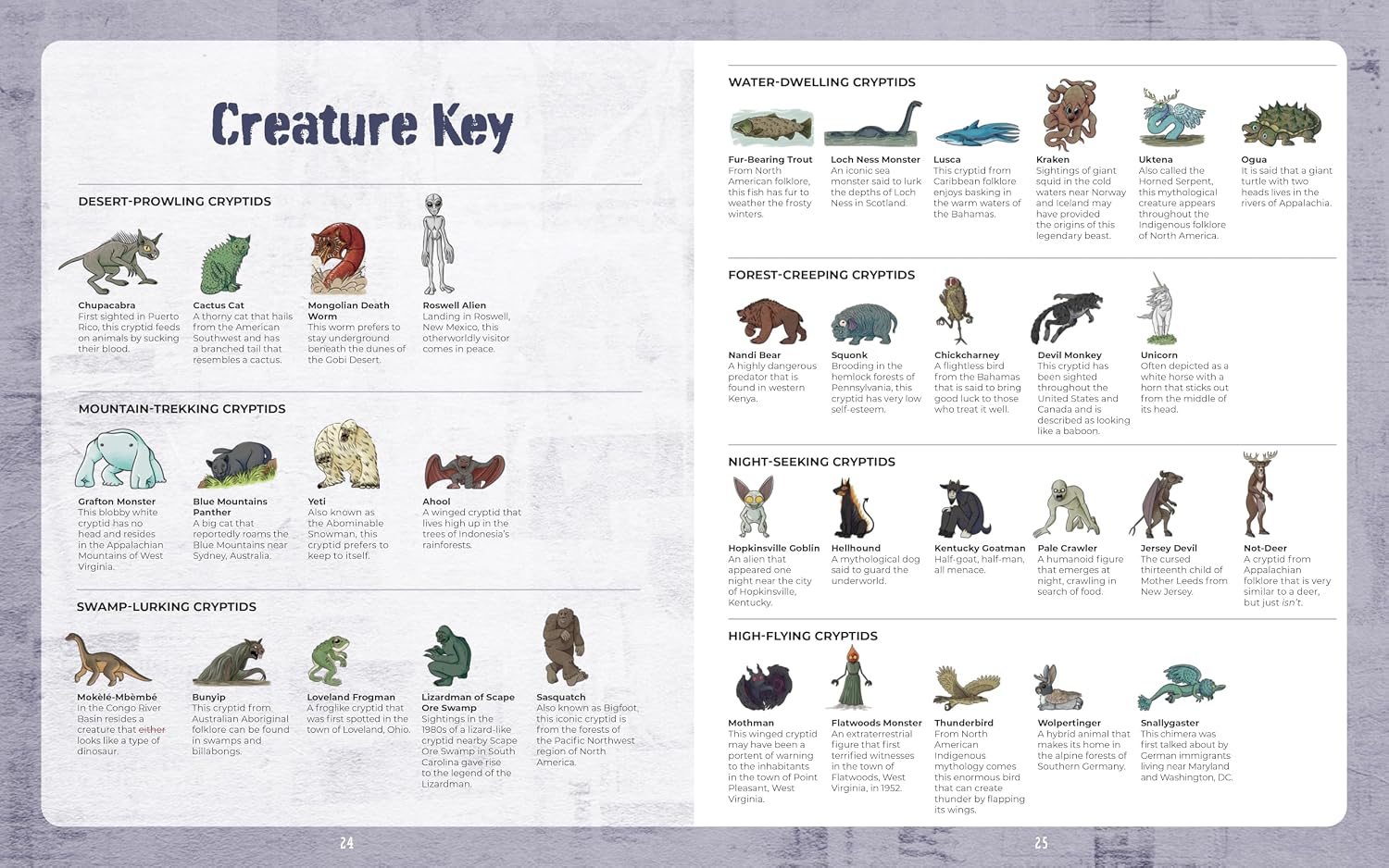 Cryptid Creatures Drawing Book