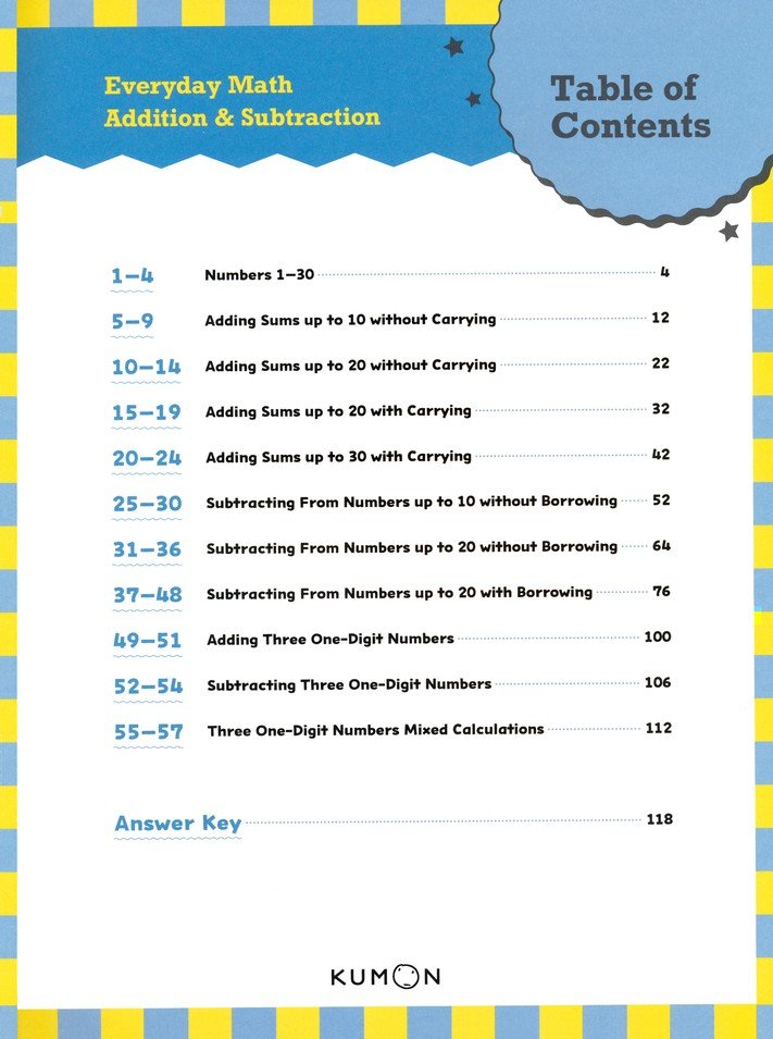 Everyday Math: Addition & Subtraction