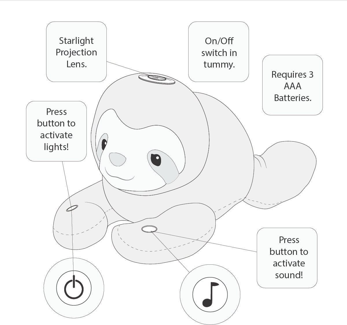 Stanley Sloth Starlight Musical