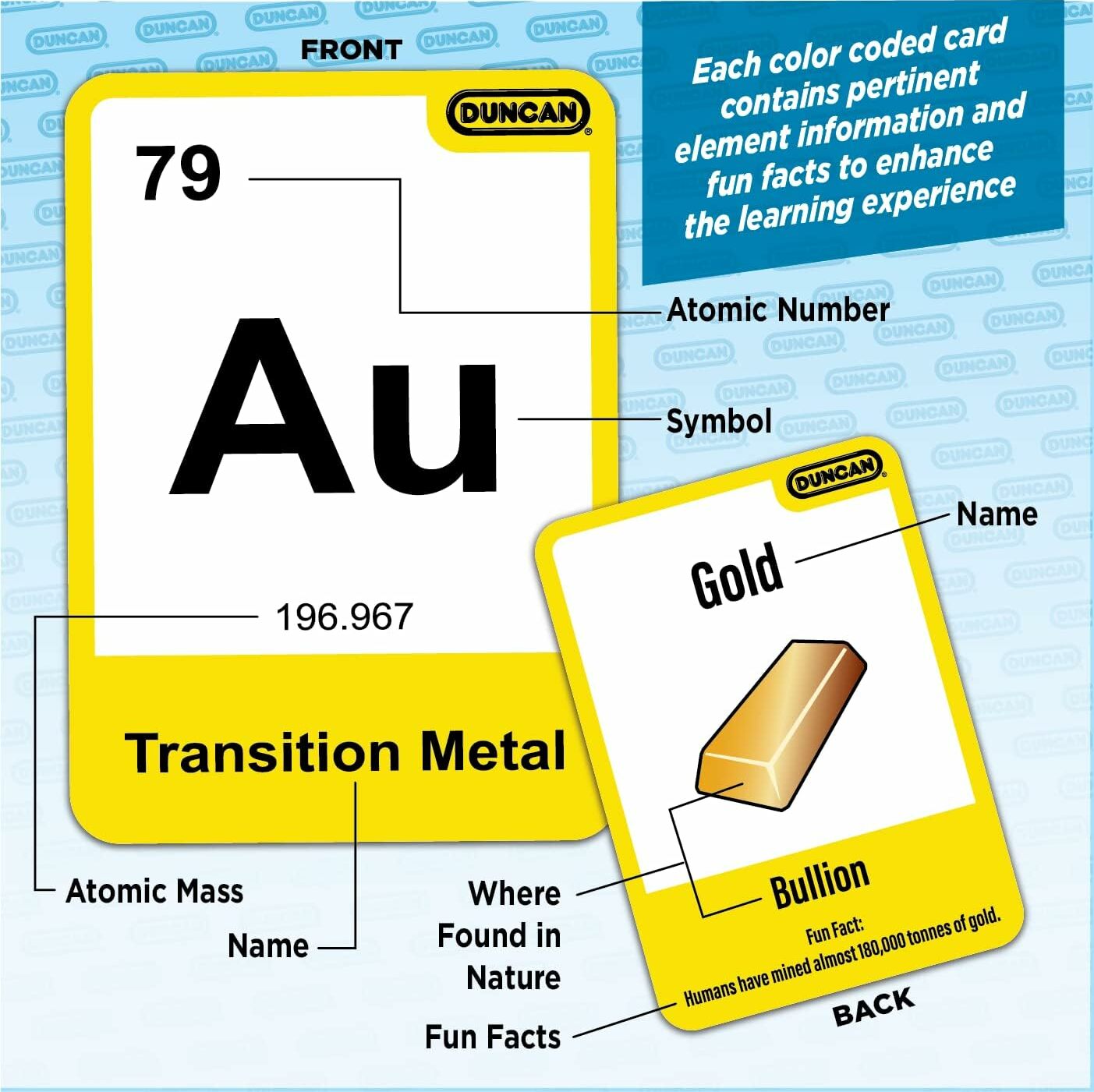 Periodic Table