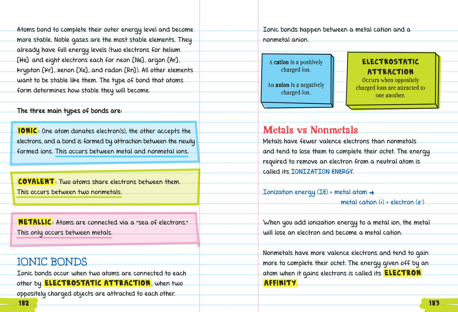 Everything You Need to Ace Chemistry in One Big Fat Notebook