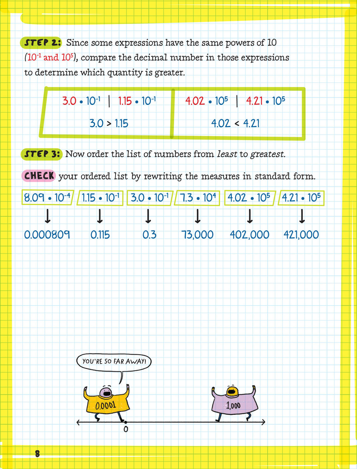 The Big Fat High School Algebra 1 Workbook: 400+ Algebra 1 Practice Exercises