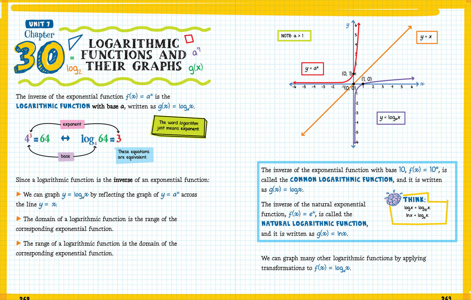 The Big Fat High School Algebra 2 Workbook: 400+ Algebra 2 Practice Exercises
