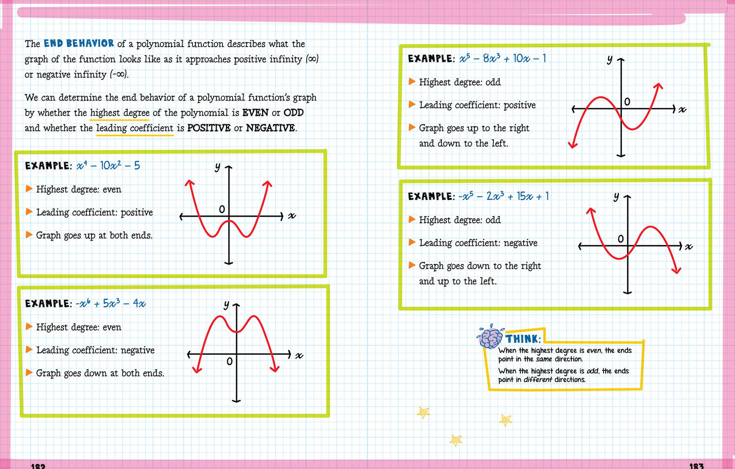 The Big Fat High School Algebra 2 Workbook: 400+ Algebra 2 Practice Exercises